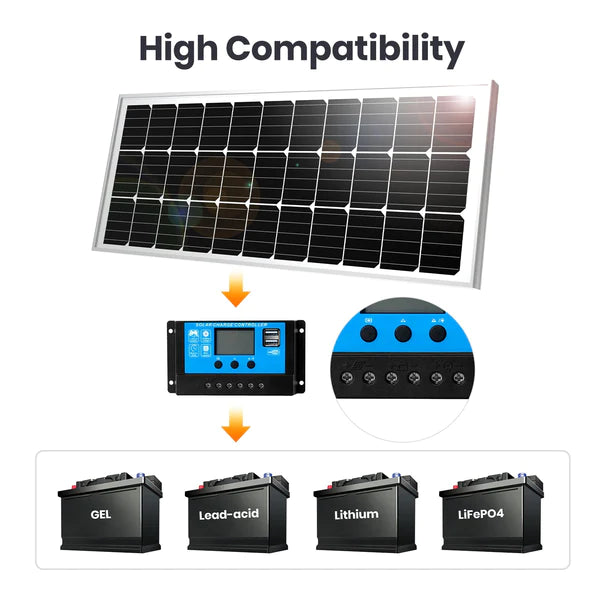 100W RV Charging System with PWM Solar Controller
